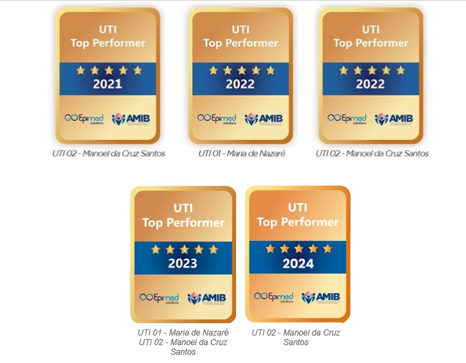 Uti Top Performacer